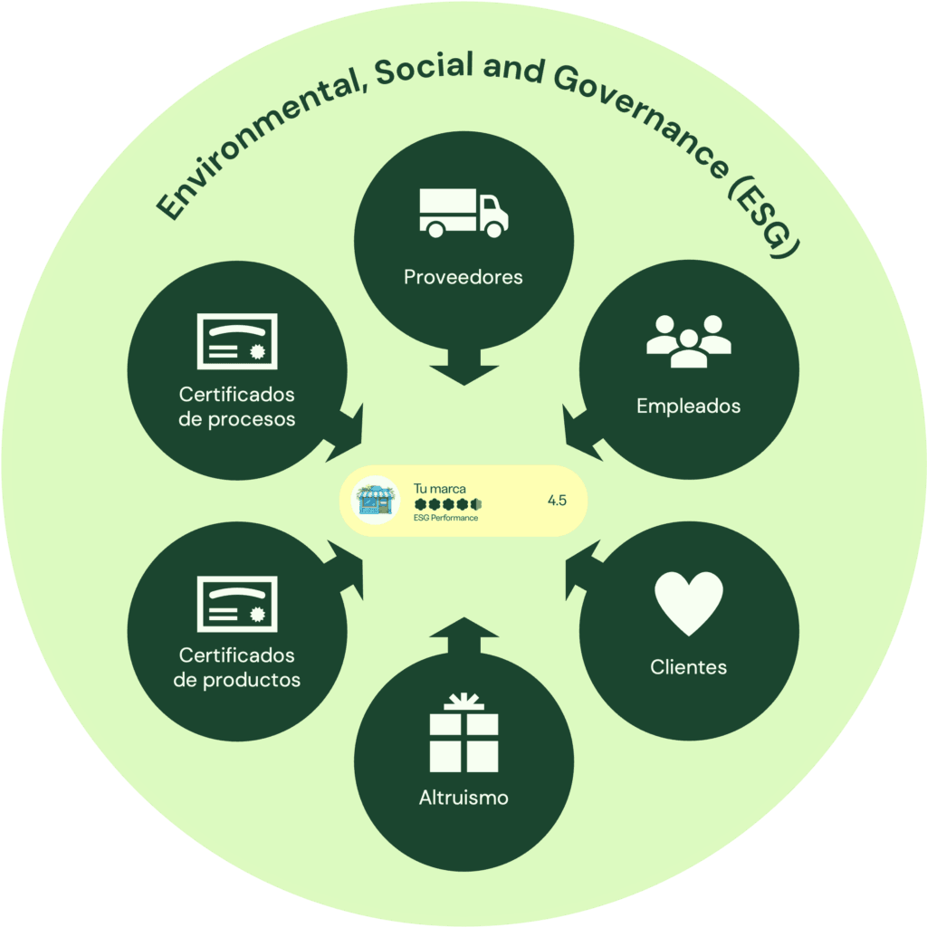 Monitorització ESG