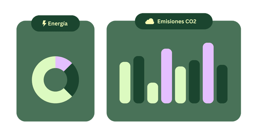 2. Analysis and metrics
