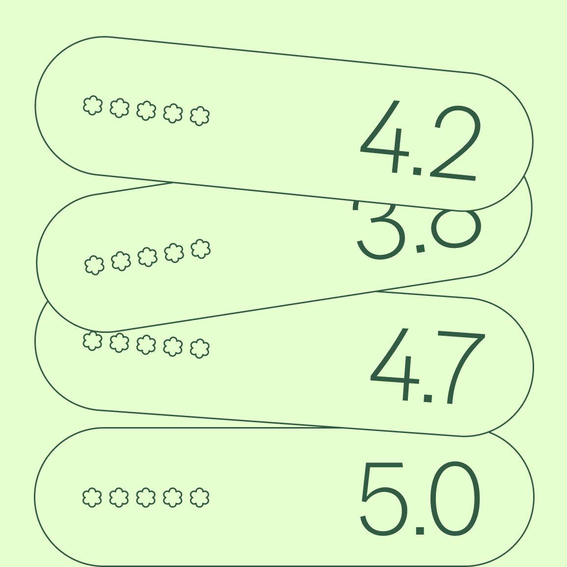 Eco rating visual